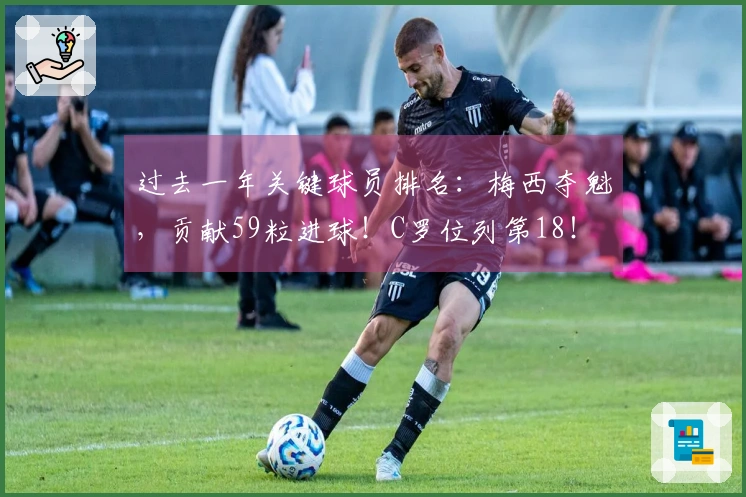 过去一年关键球员排名：梅西夺魁，贡献59粒进球！C罗位列第18！