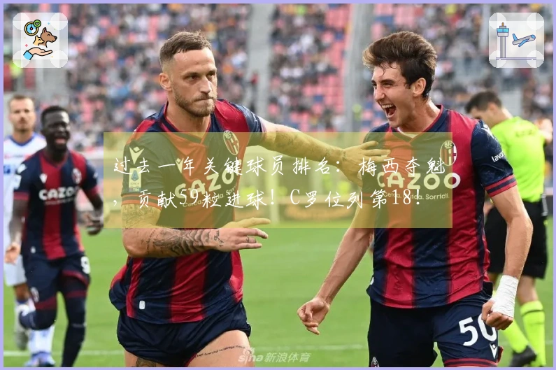 过去一年关键球员排名：梅西夺魁，贡献59粒进球！C罗位列第18！